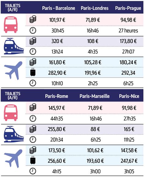 prix page limoges toulouse|Toulouse Limoges – Comparer les trajets, la distance et les prix